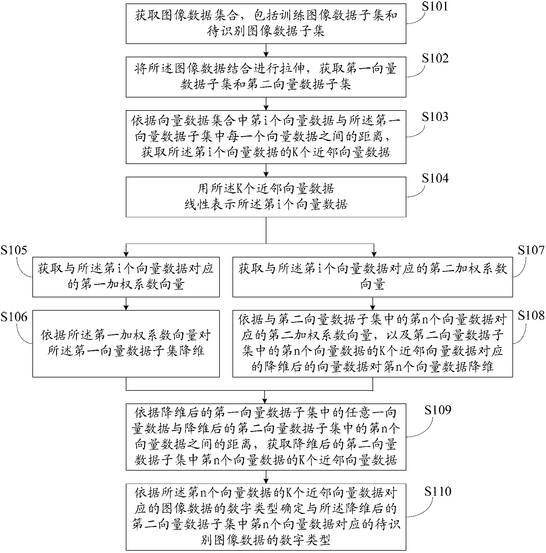 Handwritten digit recognition method and system
