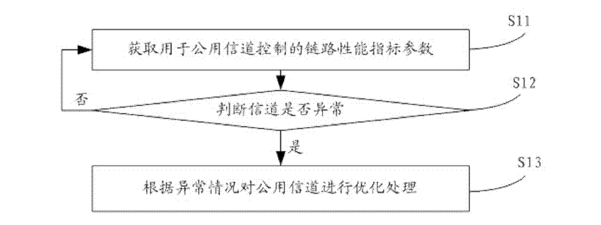 Method and system for controlling common channel of trunking communication system