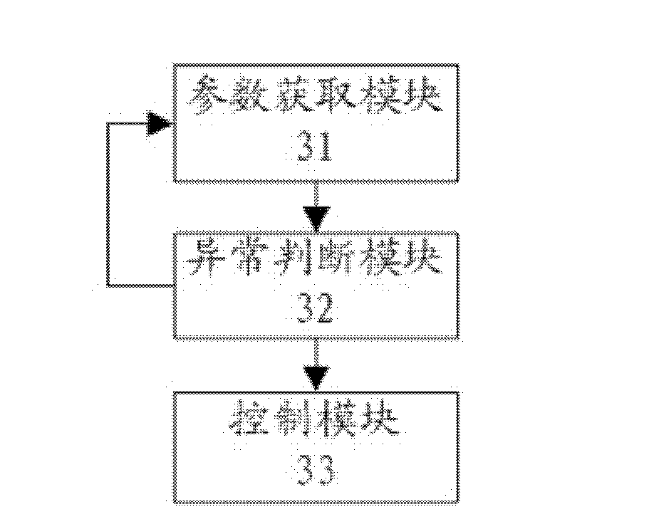 Method and system for controlling common channel of trunking communication system