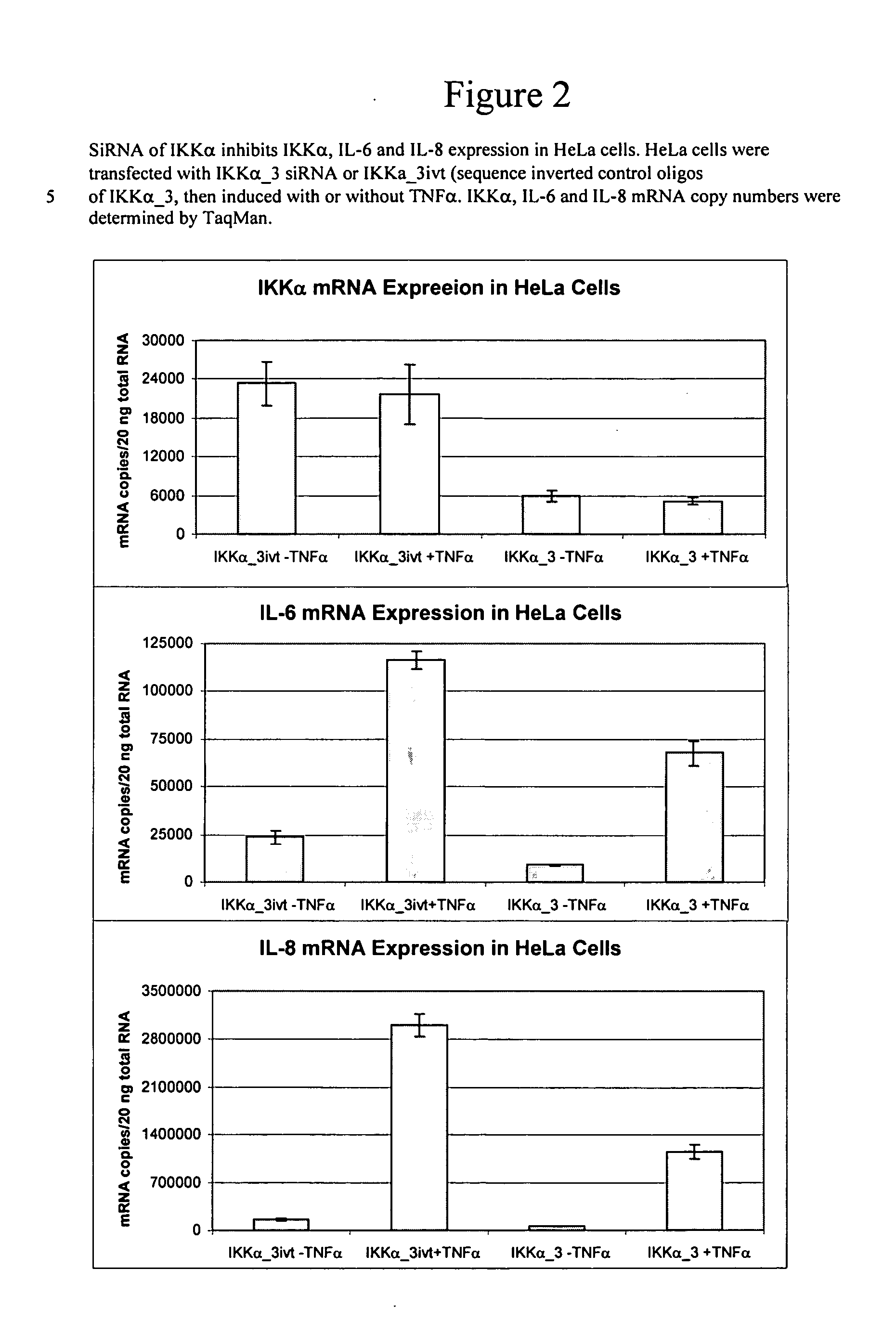 Methods for modulating IKKalpha activity