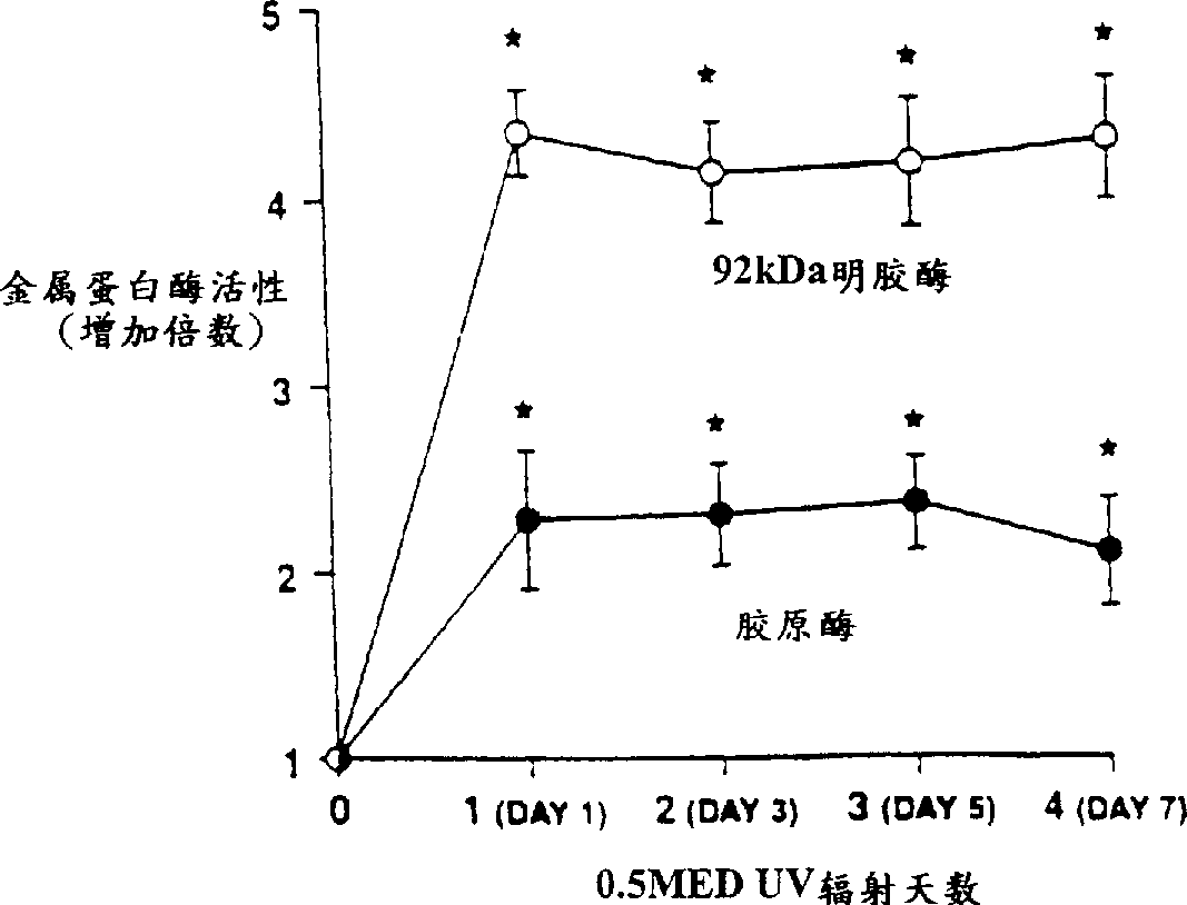 Compositions and methods for inhibiting photoaging of skin