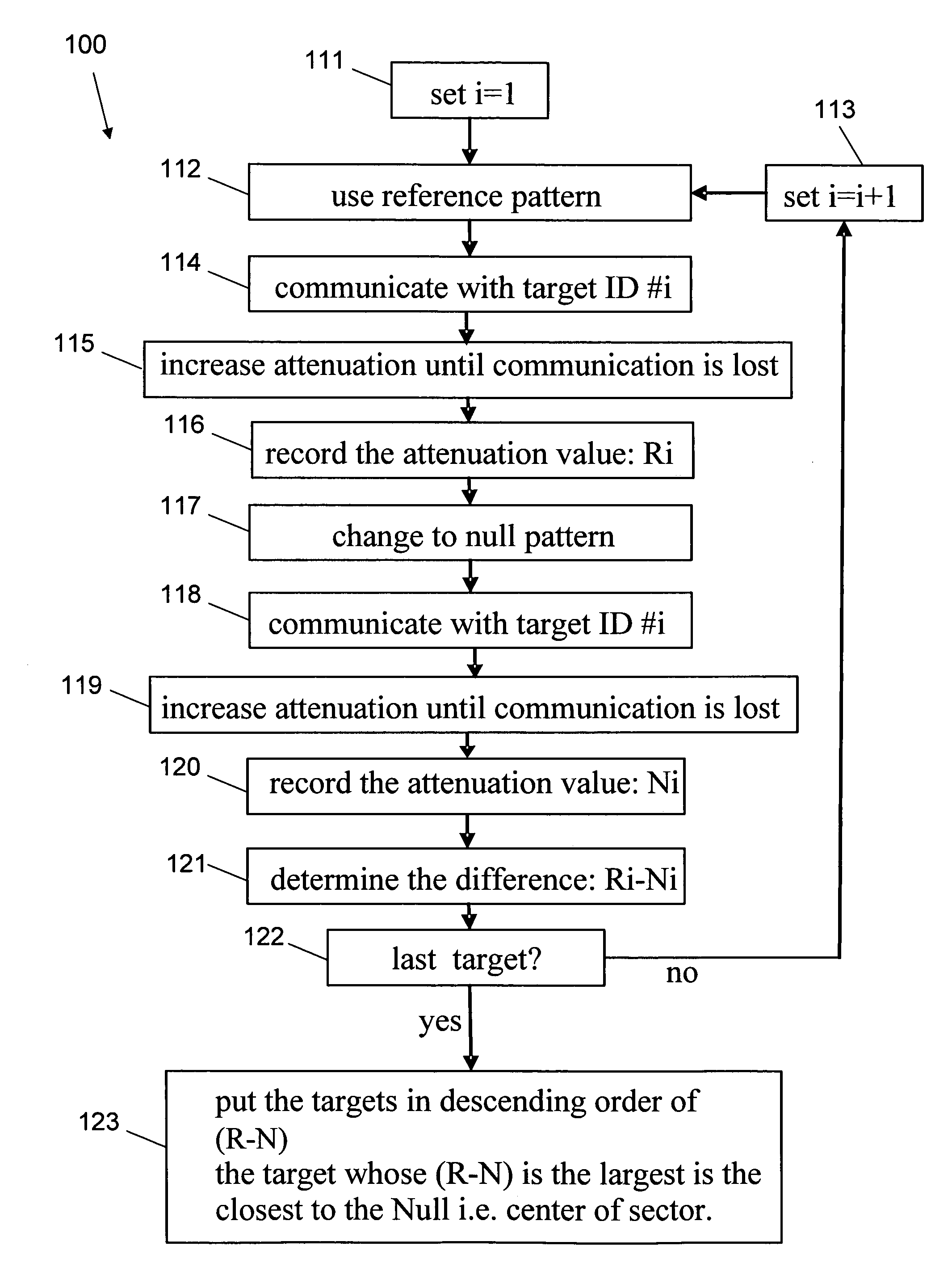 Direction finding method and device