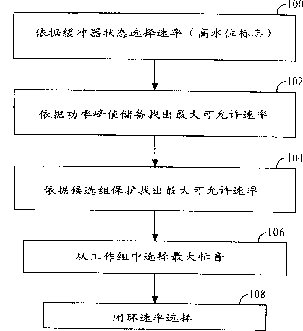 Closed loop resource allocation in high speed wireless communications network