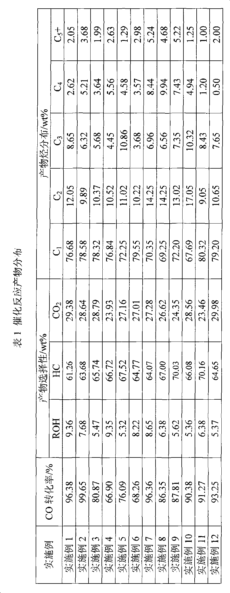 Load type sulfur-tolerant methanation catalyst and preparation method and application thereof
