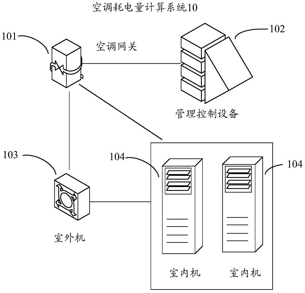 Computing method and system for air conditioner power consumption