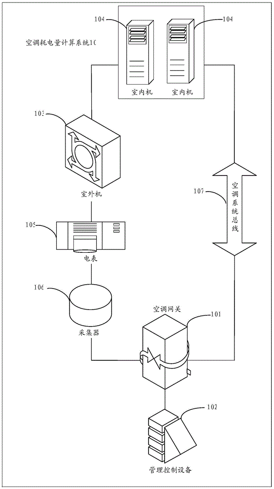 Computing method and system for air conditioner power consumption