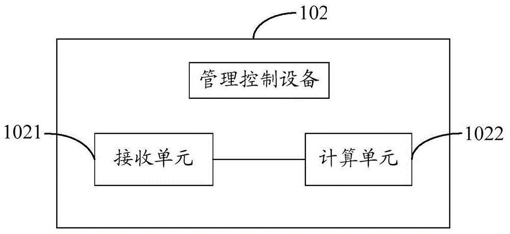 Computing method and system for air conditioner power consumption