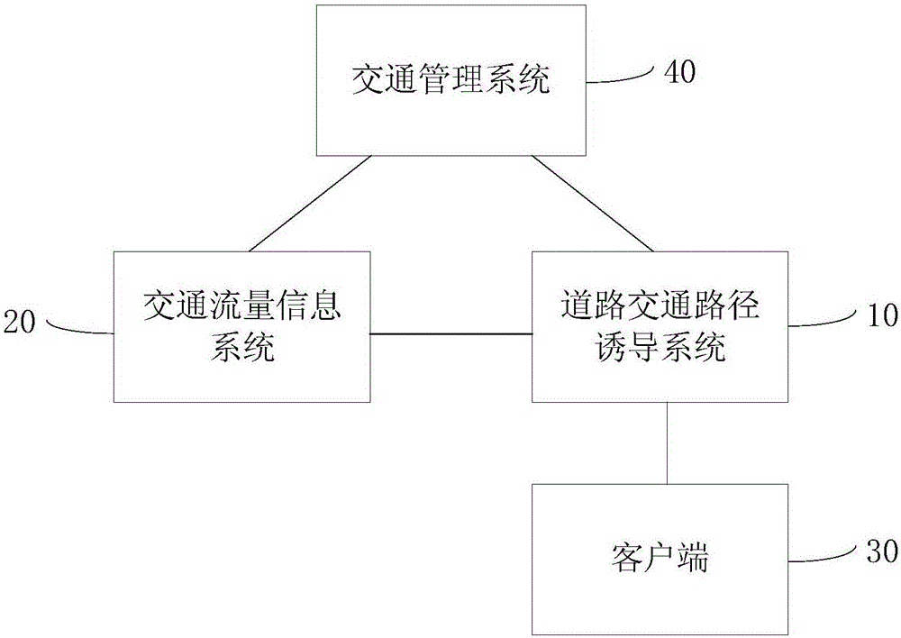 Road traffic path guide method and system and road traffic information service platform
