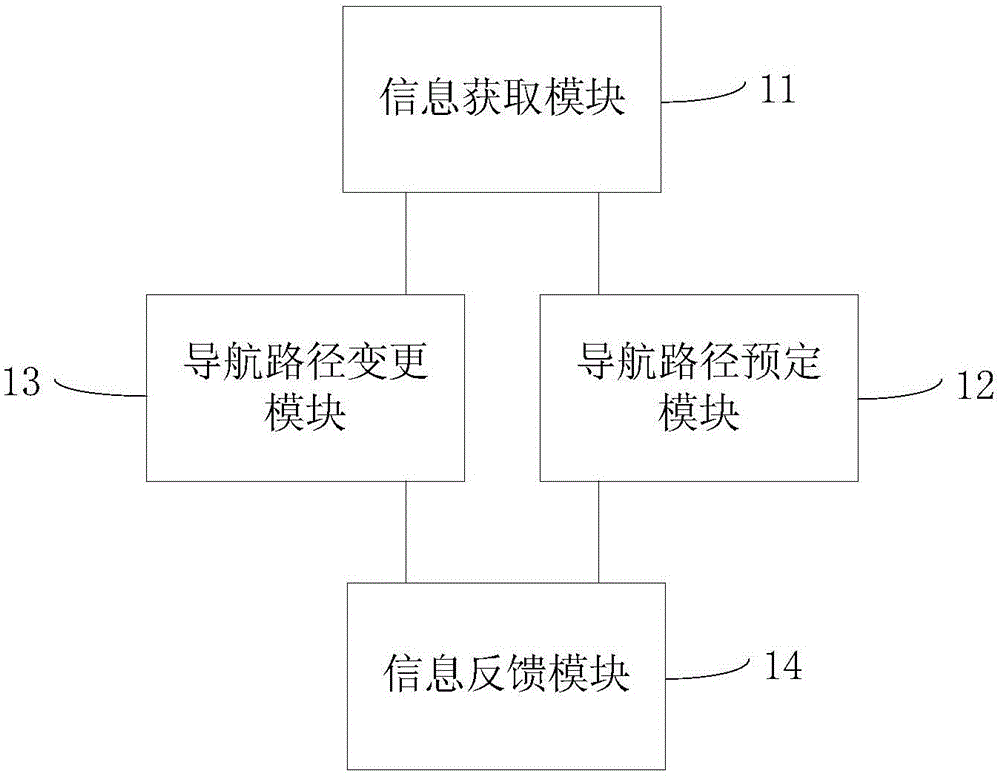 Road traffic path guide method and system and road traffic information service platform