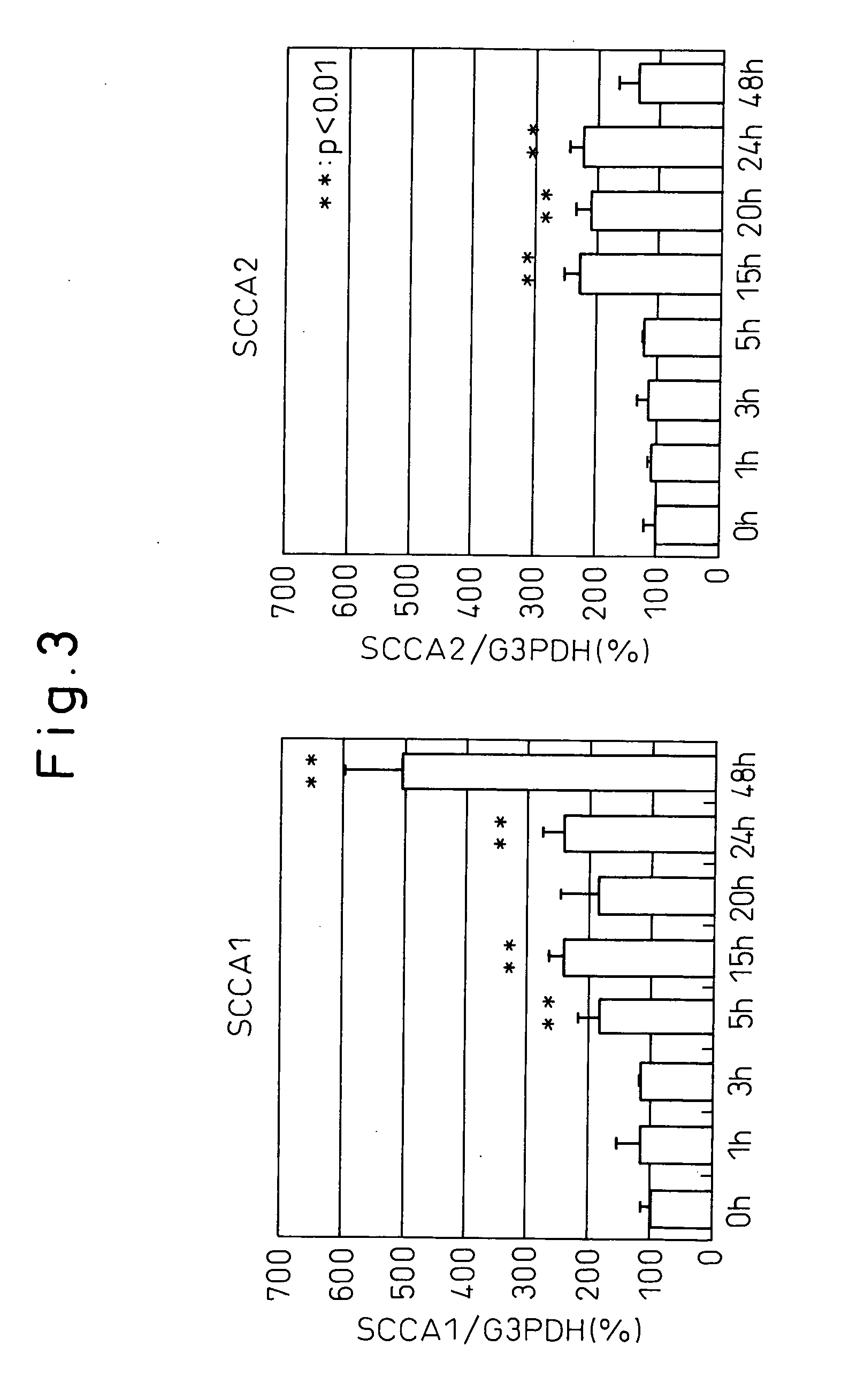 Method for reducing ultraviolet light induced apoptosis