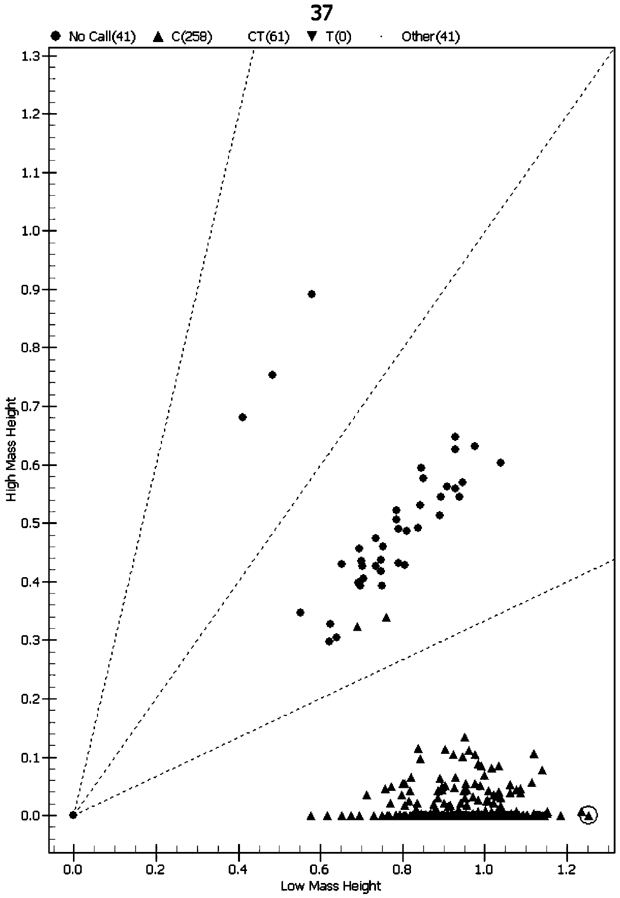 SNP (single nucleotide polymorphism) marker for geospecific biomphalaria tracing and detection method and application of SNP marker