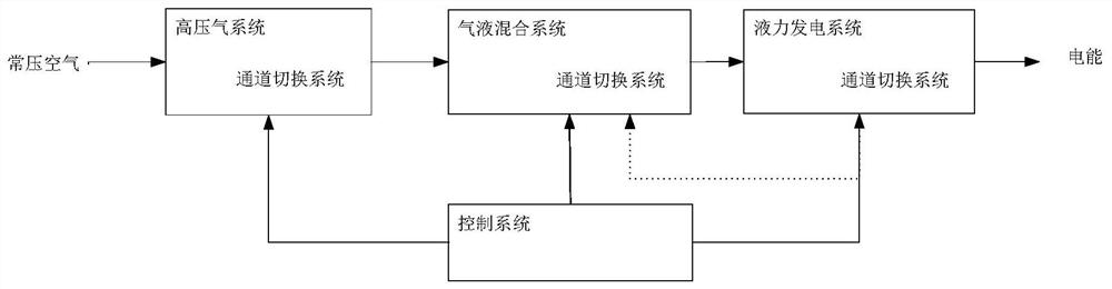 a power generation system