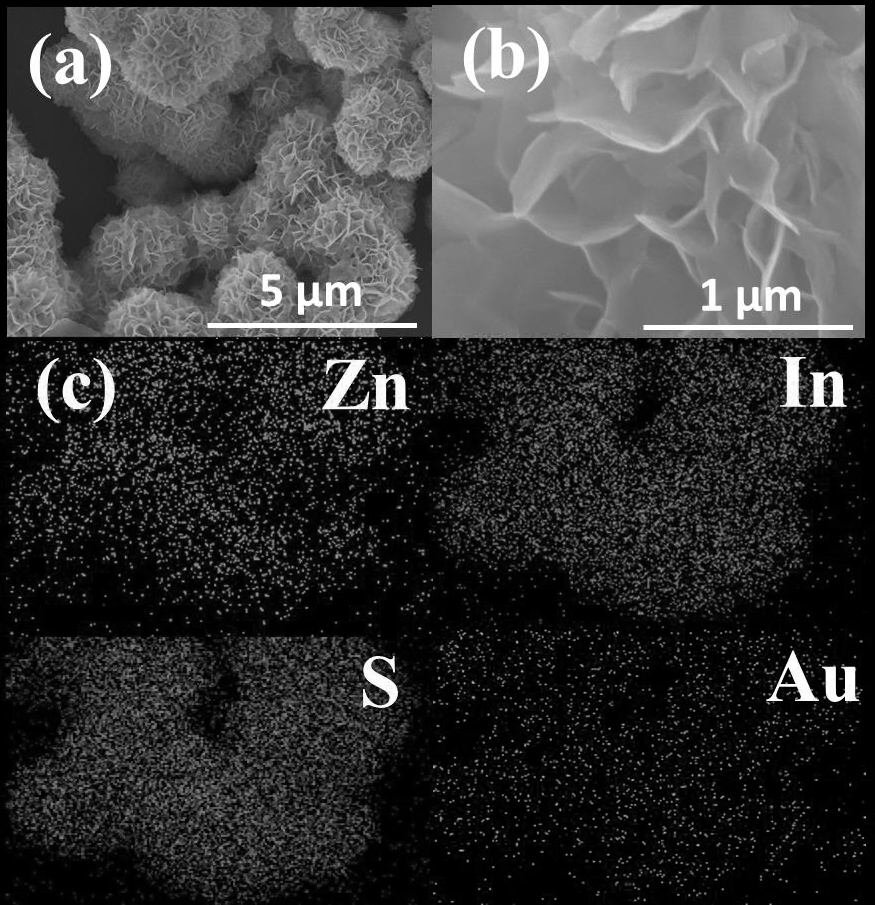 Method for preparing sulfide semiconductor/metal nanoparticles based on sulfur vacancy defect and application of sulfide semiconductor/metal nanoparticles