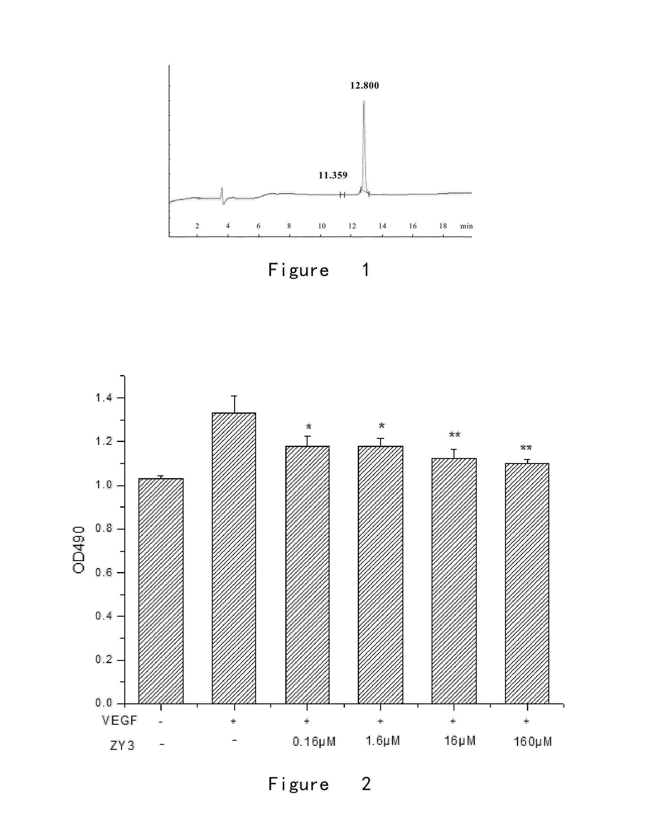 Polypeptides inhibiting neovascularization and uses thereof