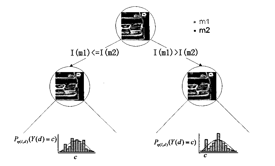 Method for detecting and tracking multi targets at real time in monitoring videotape based on characteristic point classification