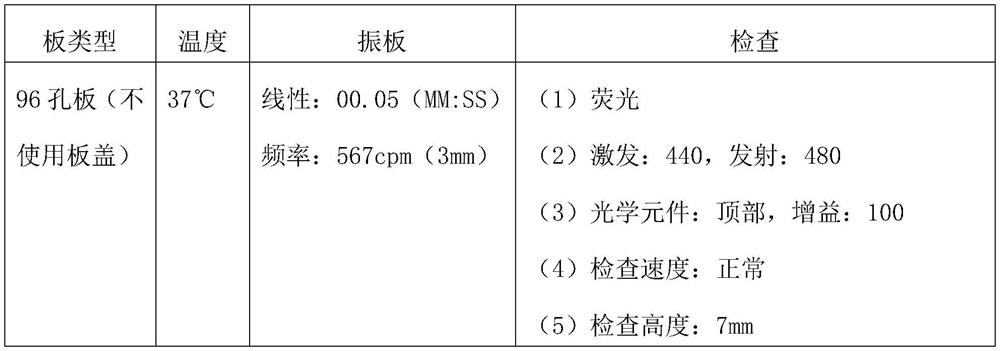 Application of Albumin in inhibition of abnormal aggregation of Tau protein