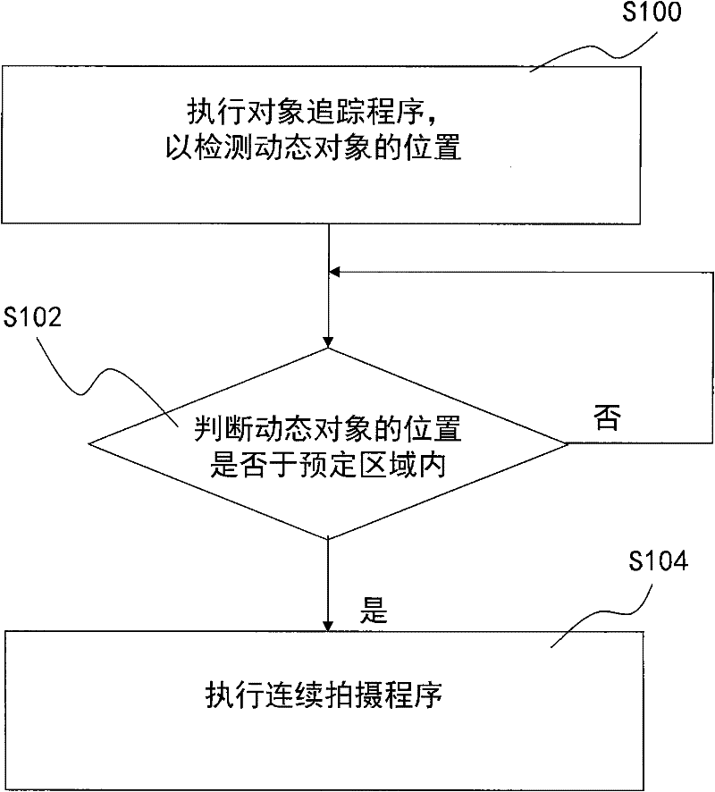 Continuous shooting method for a dynamic object and portable electronic device using the same