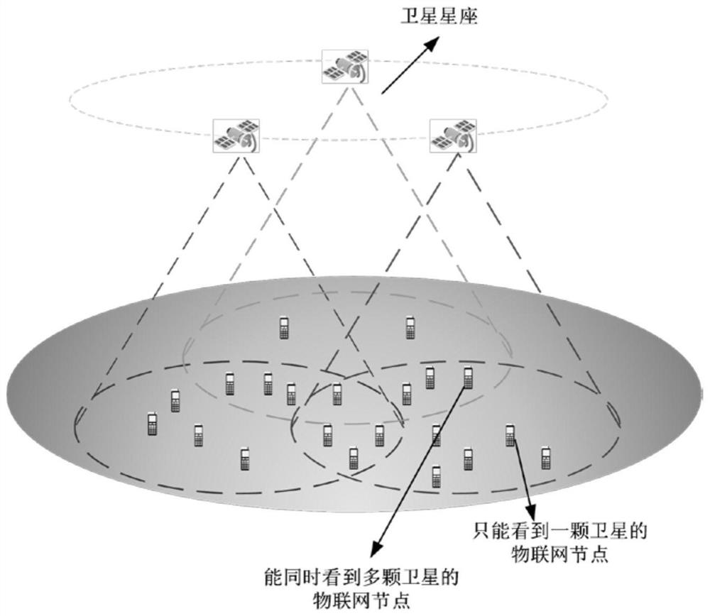 Low earth orbit satellite Internet of Things service model based on attractor selection algorithm and multi-satellite load balancing algorithm