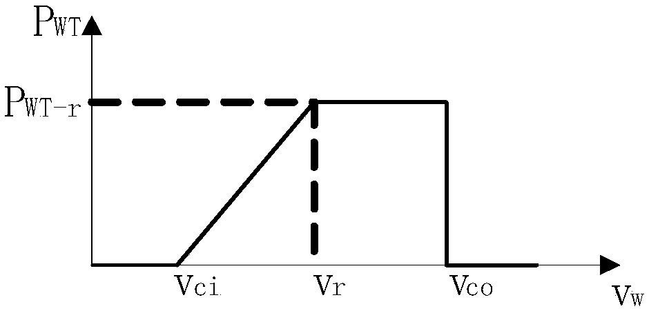 Energy storage scheduling method and device for smart grid