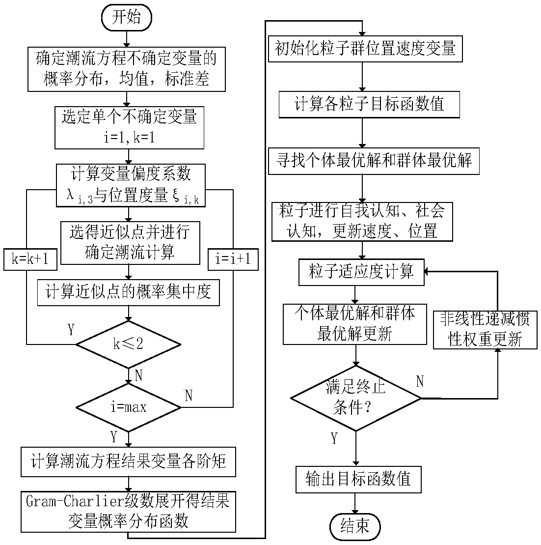 Energy storage scheduling method and device for smart grid