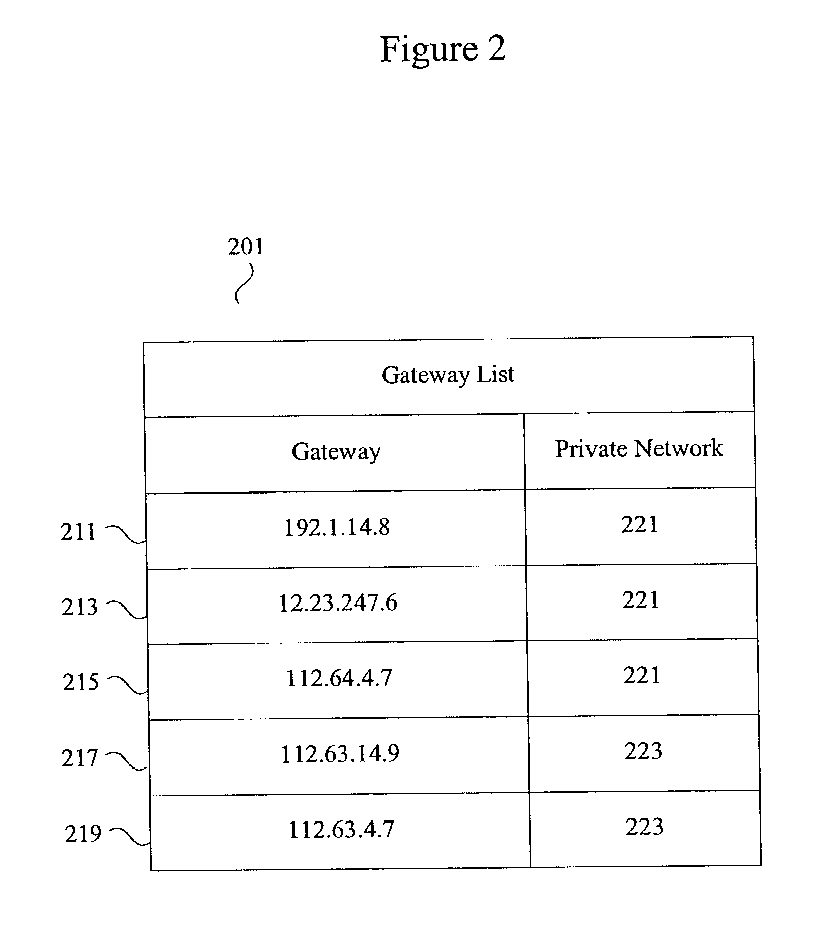 Methods and apparatus for virtual private network fault tolerance