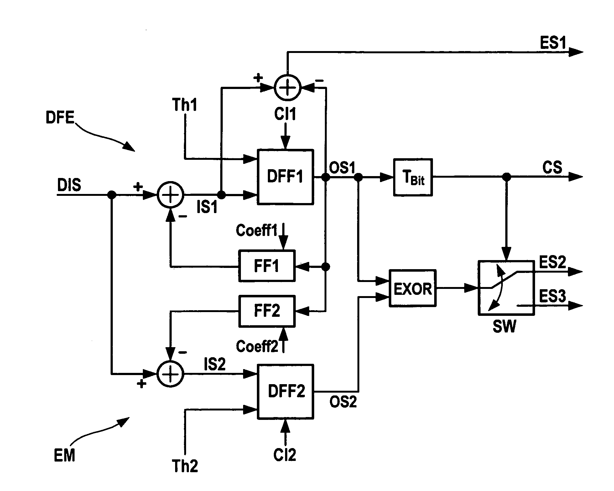 Receiver for an optical signal