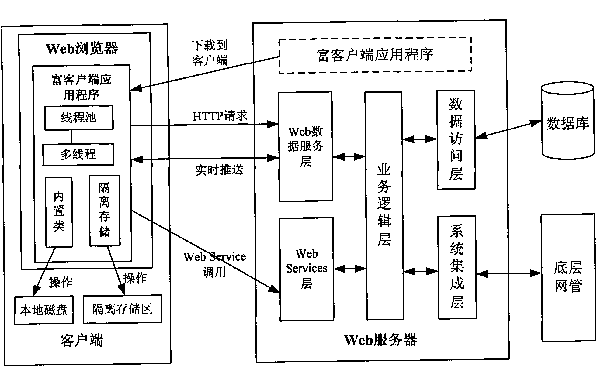 RIA-based high-performance Web transmission network management system and implementation method thereof