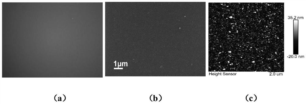 Thin film uniform deposition and high-precision patterning method based on liquid-phase MXene material and large-scale preparation method of photoelectric device