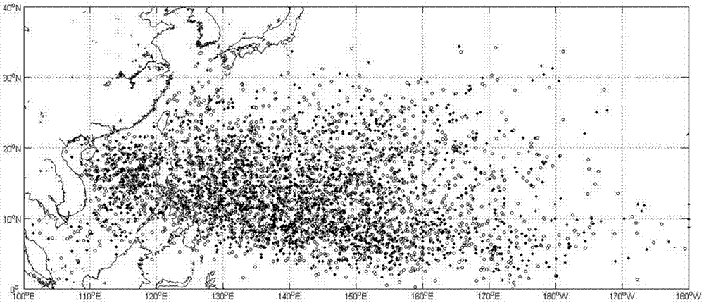 Full path typhoon hazard analysis method based on statistical dynamics