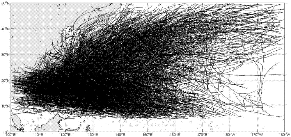 Full path typhoon hazard analysis method based on statistical dynamics
