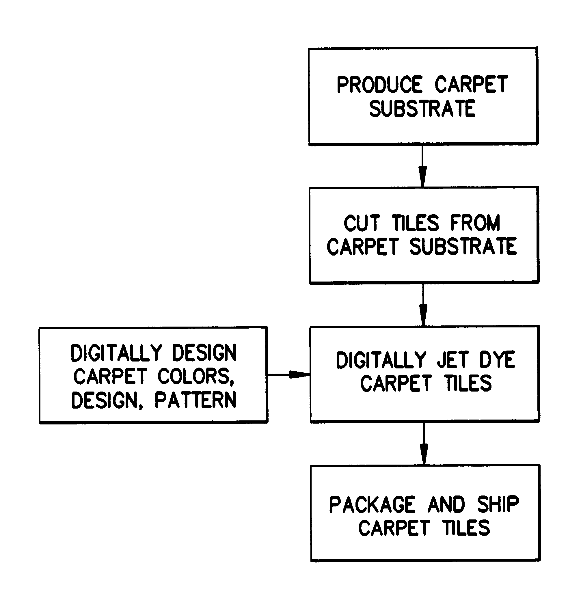 Method for producing digitally designed carpet