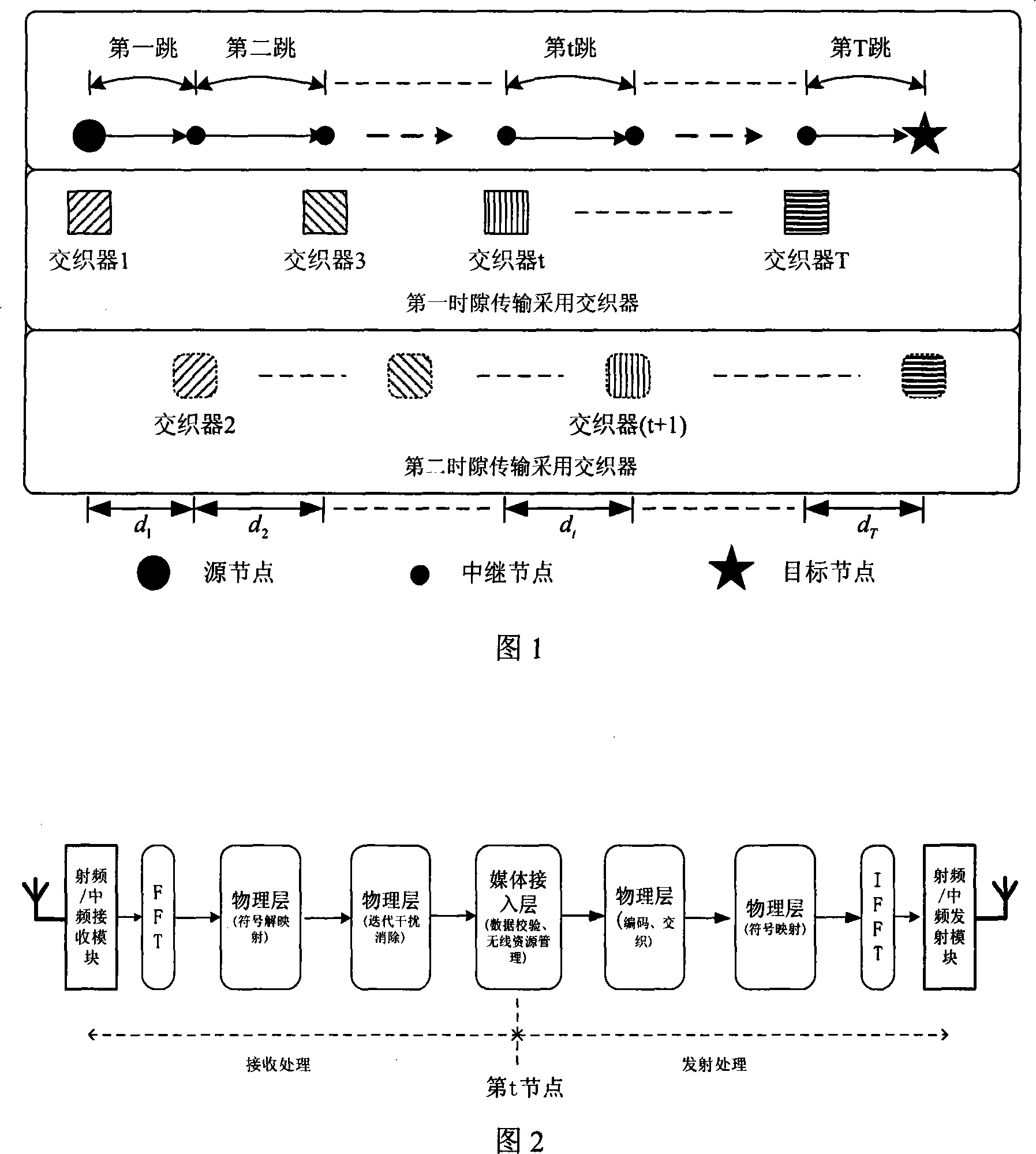 A broadband regeneration multi-hop relay communication method based on dual time slot interweaving and iteration