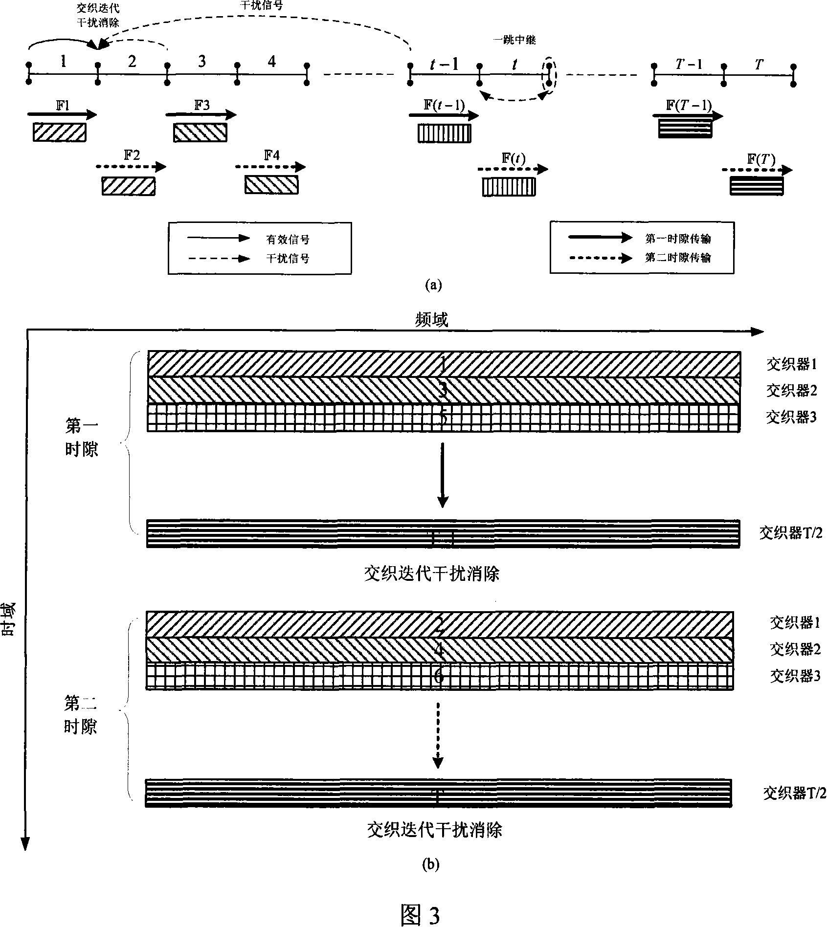 A broadband regeneration multi-hop relay communication method based on dual time slot interweaving and iteration