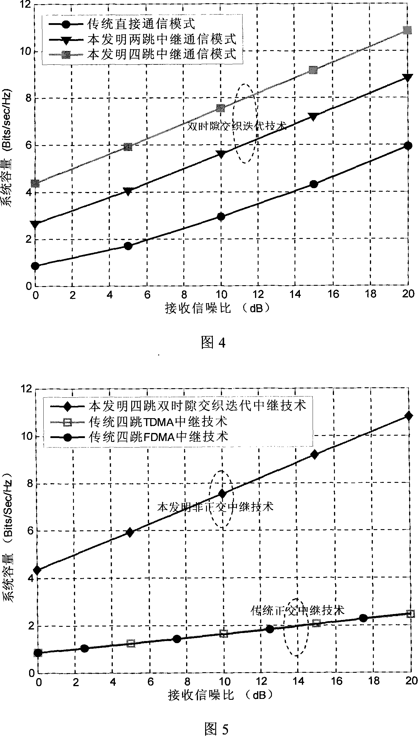 A broadband regeneration multi-hop relay communication method based on dual time slot interweaving and iteration