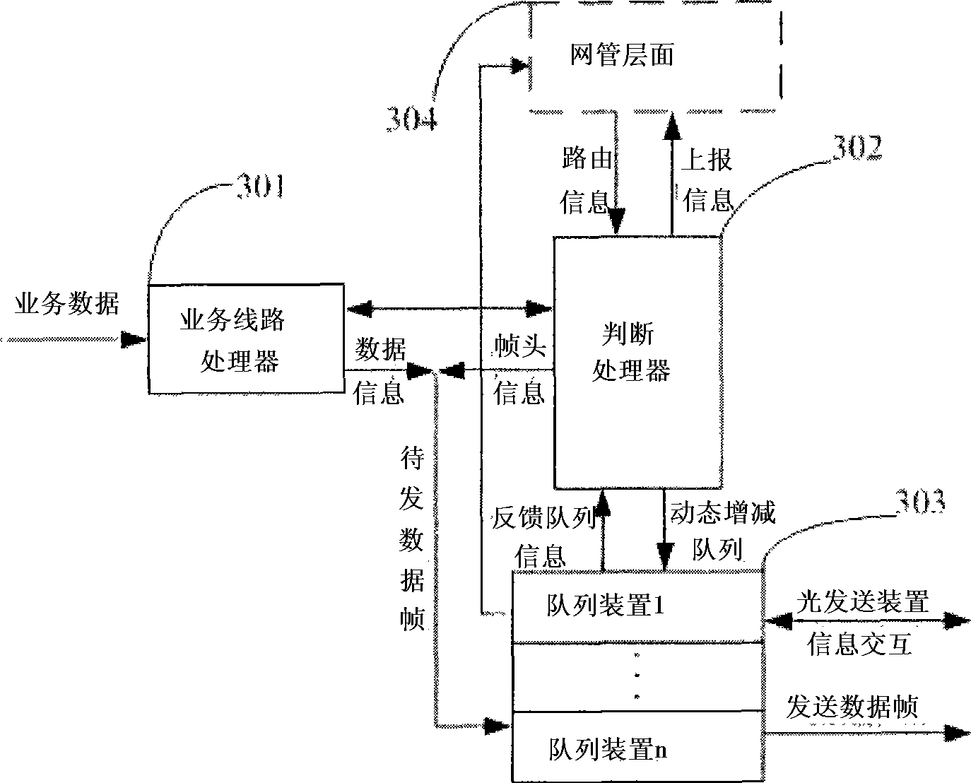 Implementation method for T-MPLS optical transmission network multi-service node