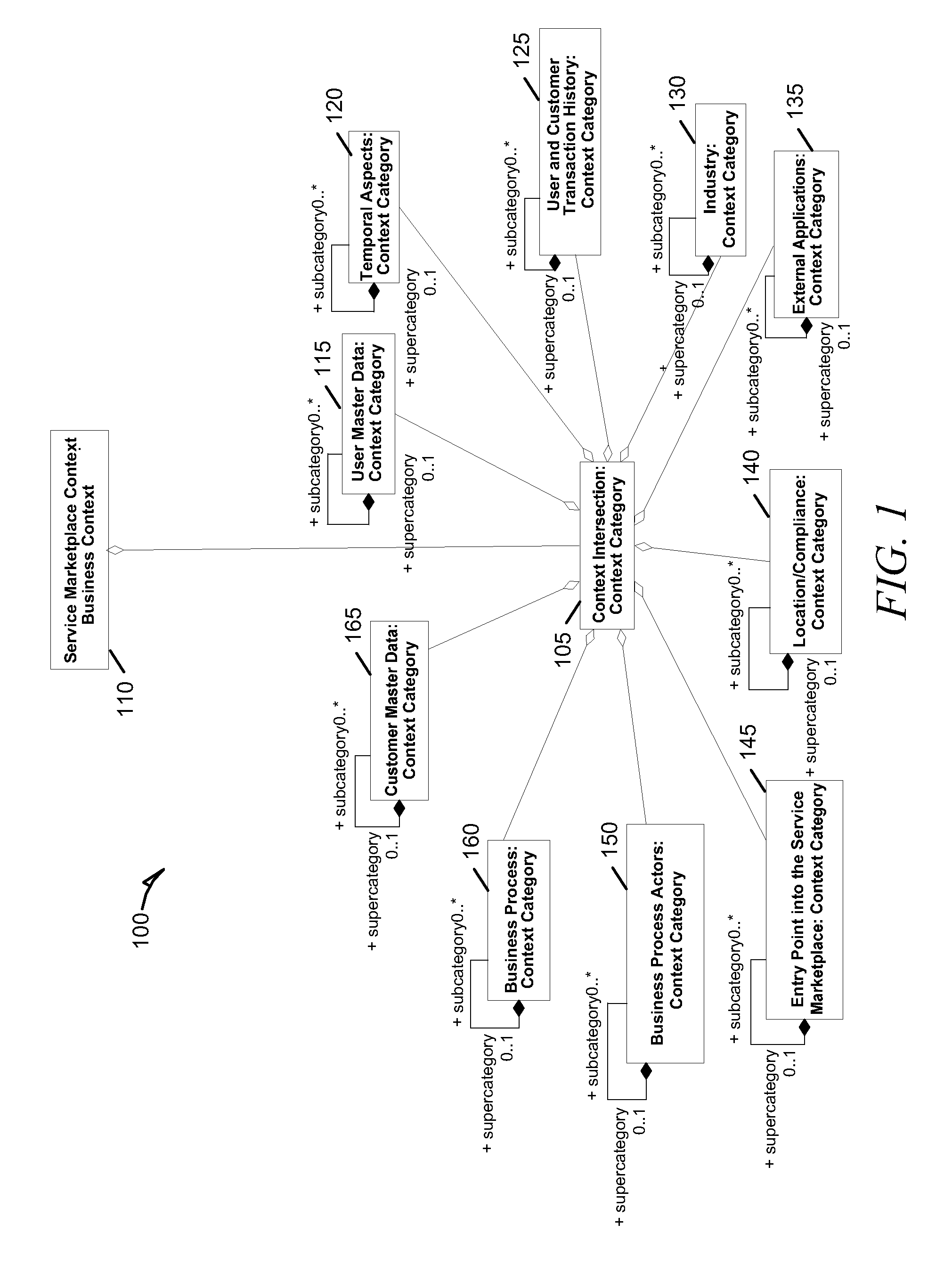 Systems and methods for dynamic process model reconfiguration based on process execution context