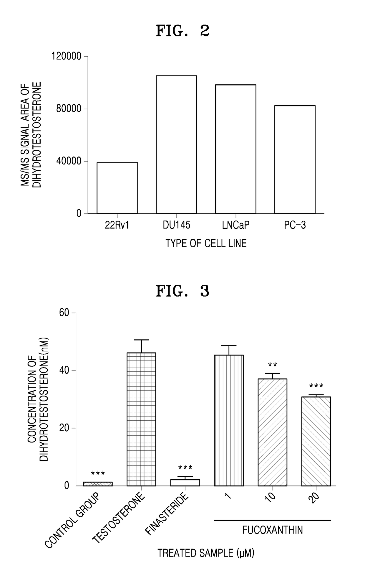Composition for preventing or treating disease caused by overproduction of dihydrotestosterone comprising fucoxanthin