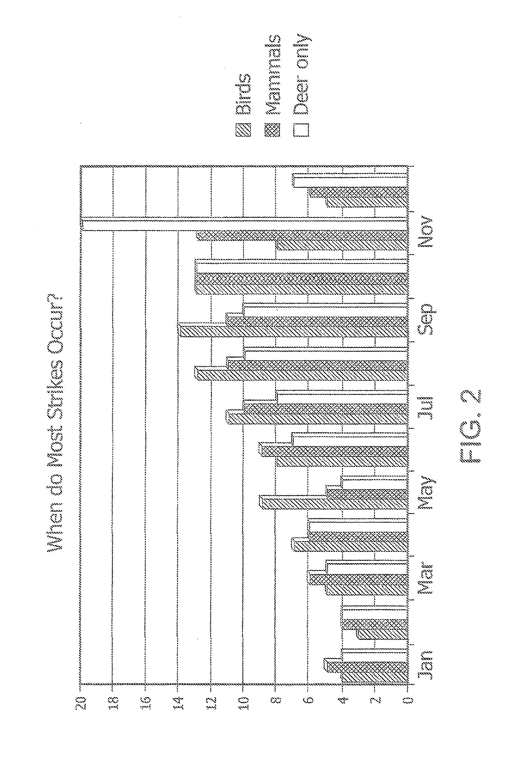 Composition and method for growing fine fescue lawns to deter deer, geese and other animals that transmit diseases