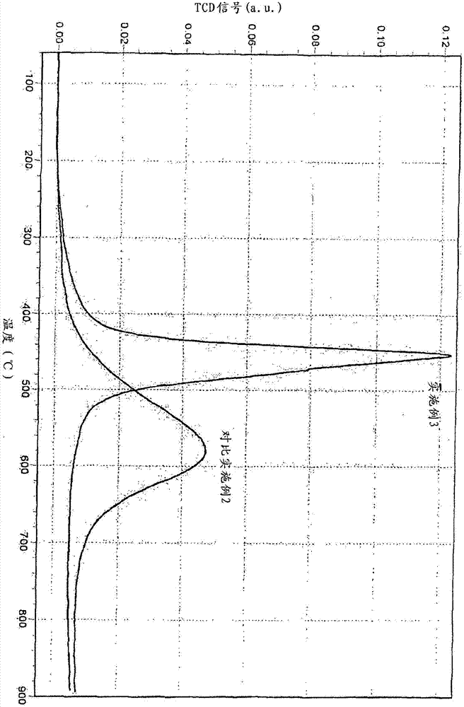 Composition containing oxides of zirconium, cerium and another rare earth having reduced maximal reducibility temperature, and method for preparing and using same in the field of catalysis