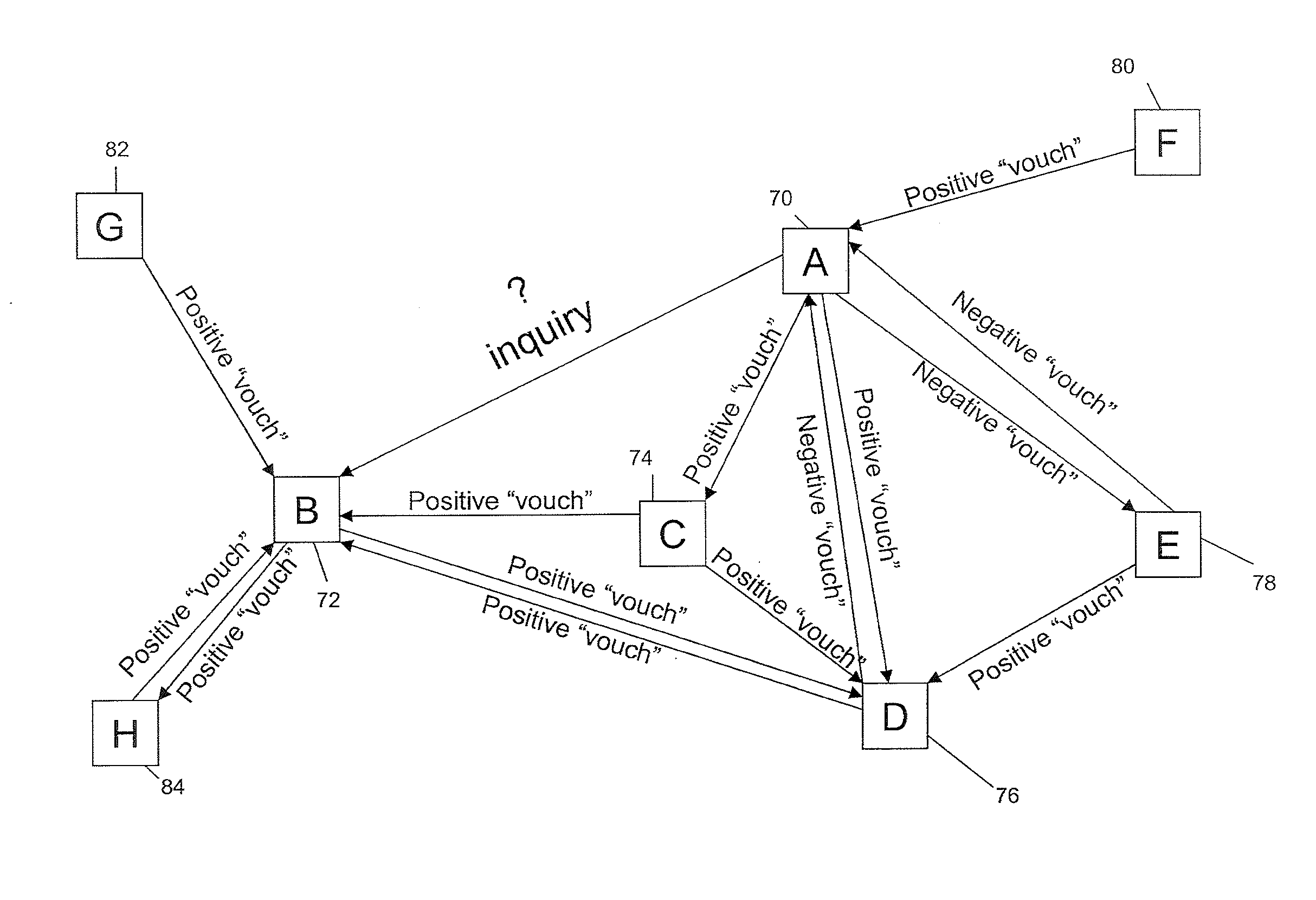 Method for assessing reputation of individual