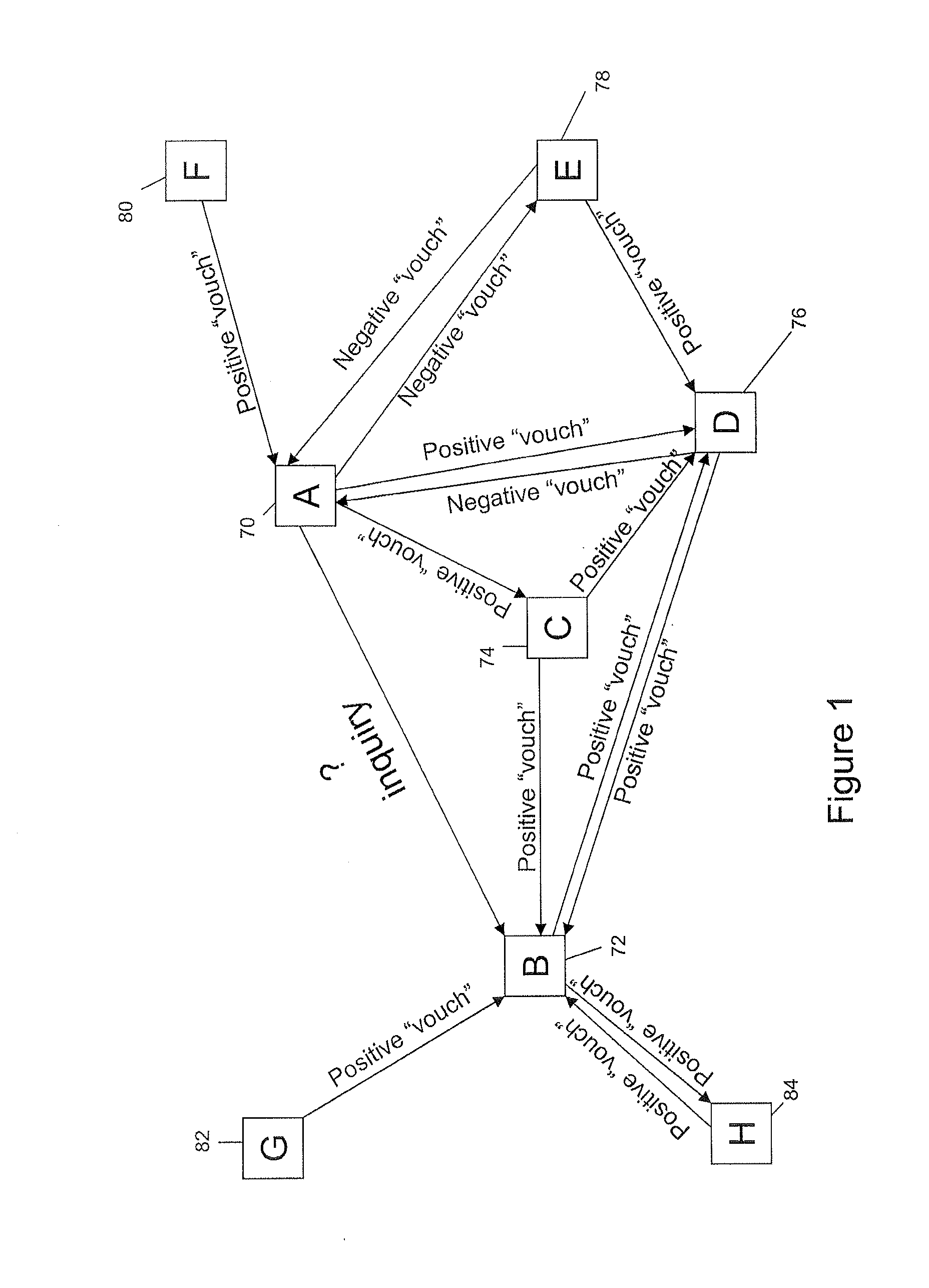 Method for assessing reputation of individual