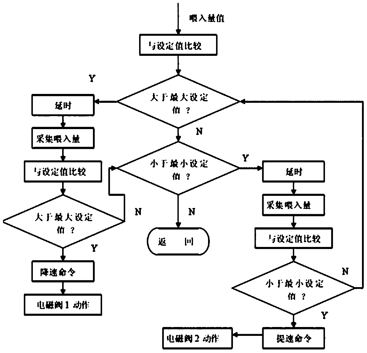 Automatic control system of bundling machine