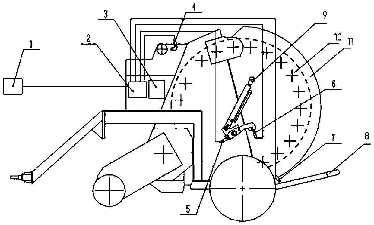 Automatic control system of bundling machine