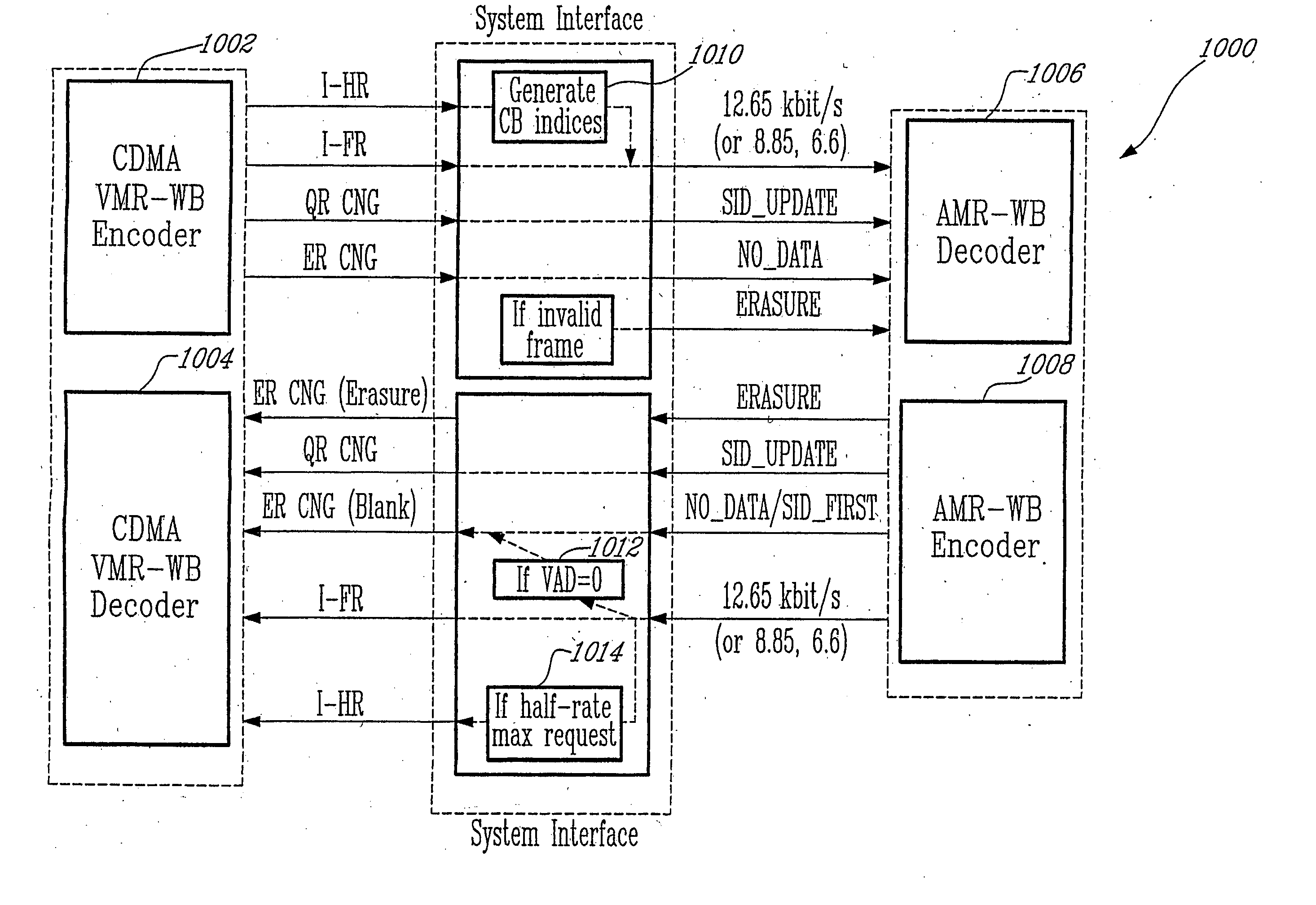 Method for interoperation between adaptive multi-rate wideband (AMR-WB) and multi-mode variable bit-rate wideband (VMR-WB) codecs