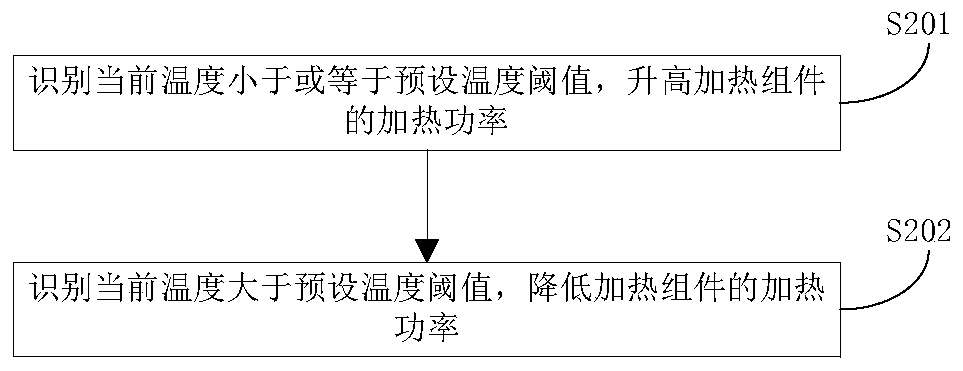 Humidifying control method and device for domestic appliance and domestic appliance