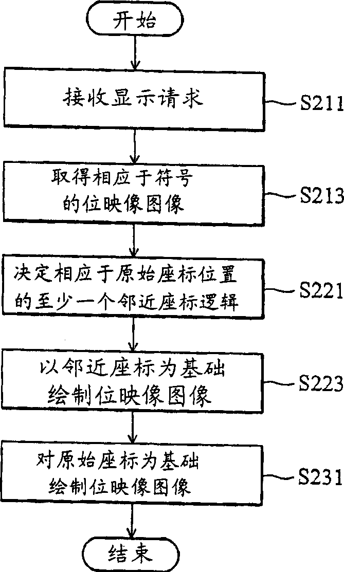 Symbol display method and portable device and computer readable storage media