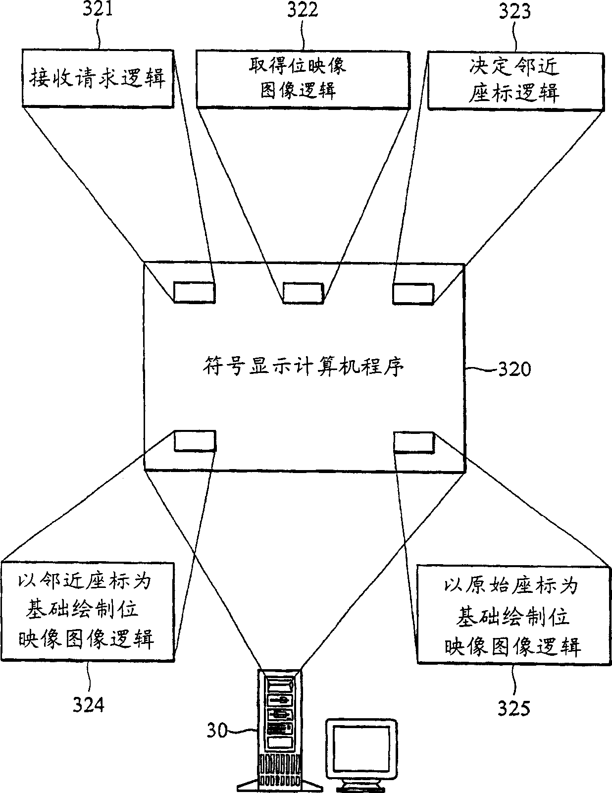 Symbol display method and portable device and computer readable storage media
