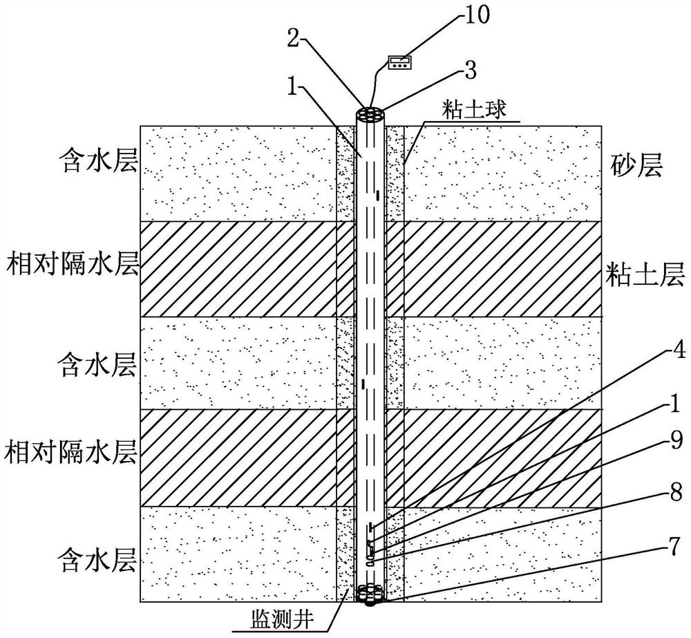 Single-hole multi-level groundwater monitoring system and method