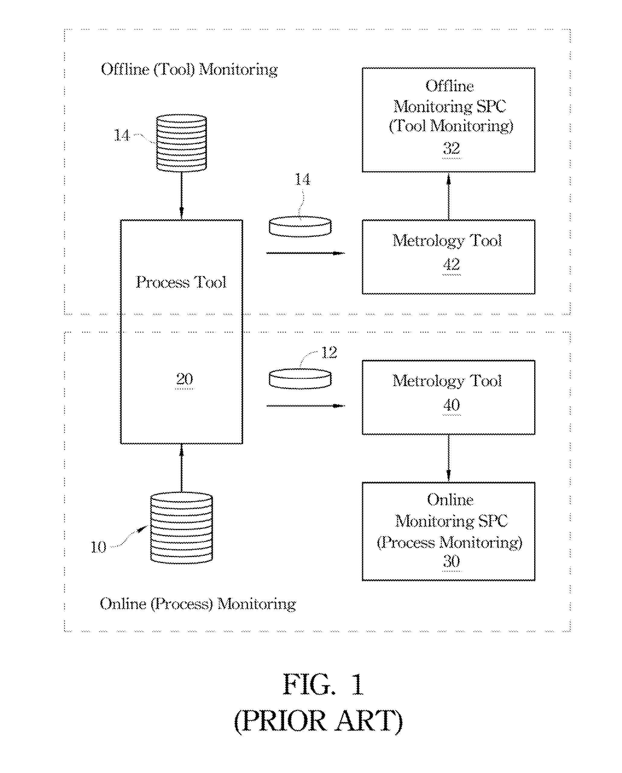 Manufacturing execution system with virtual-metrology capabilities and manufacturing system including the same