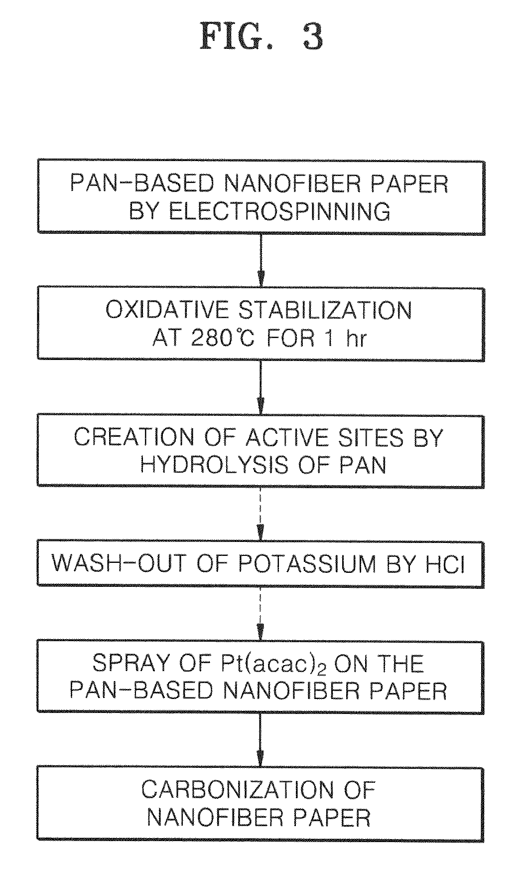 Nanocomposite for fuel cell, method of preparing the nanocomposite, and fuel cell including the nanocomposite